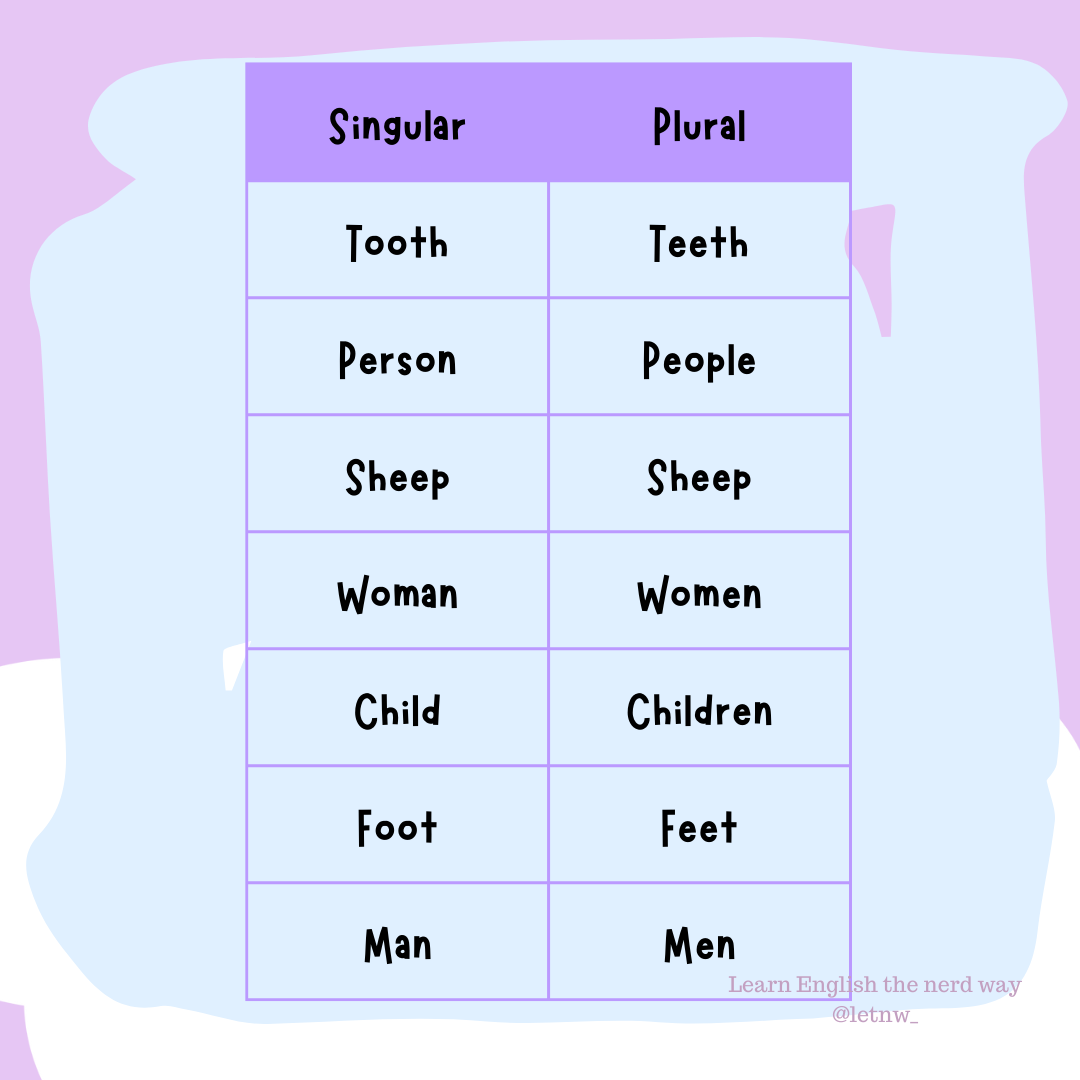 Nouns: singular and plural