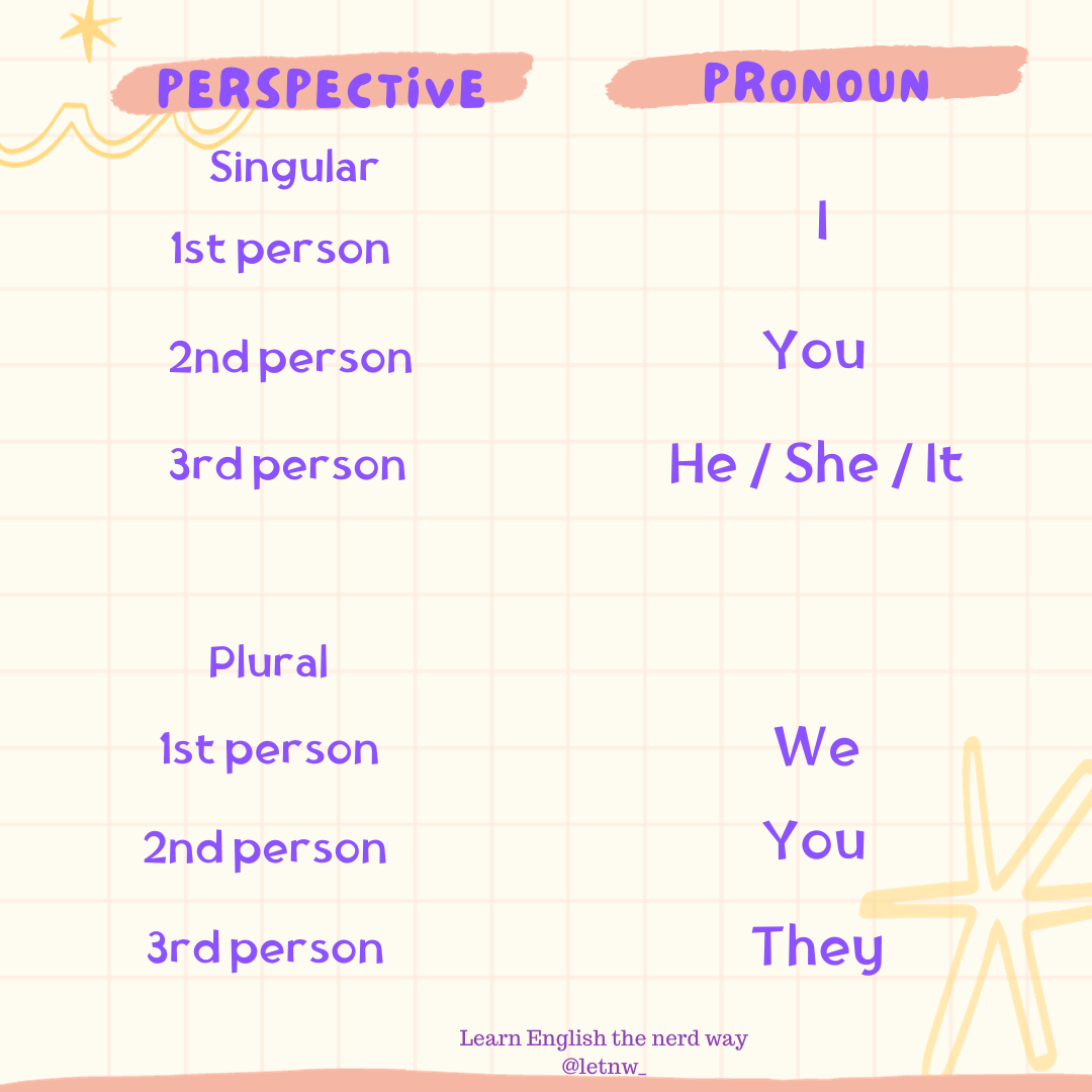 Personal pronouns