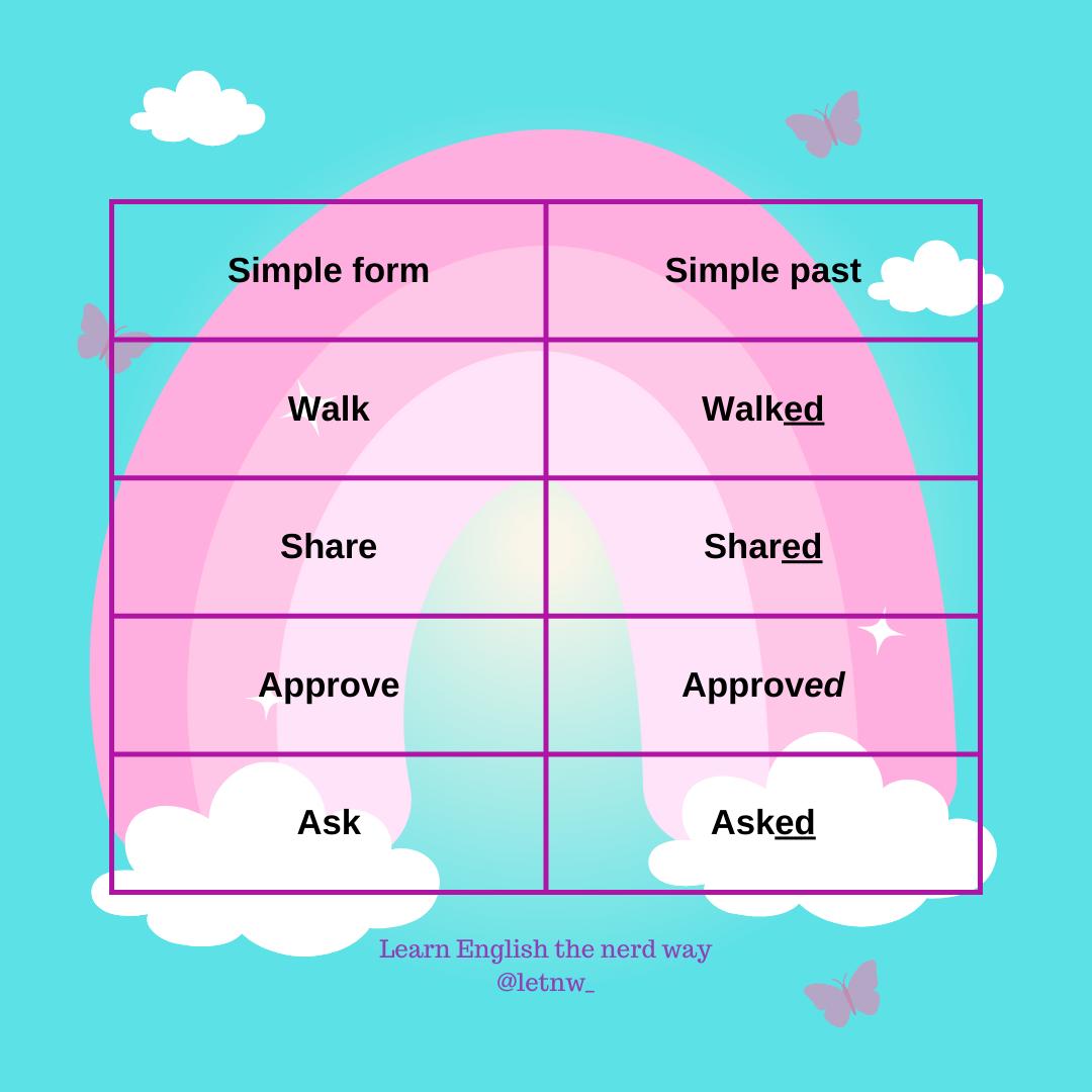 Verbs, part 1