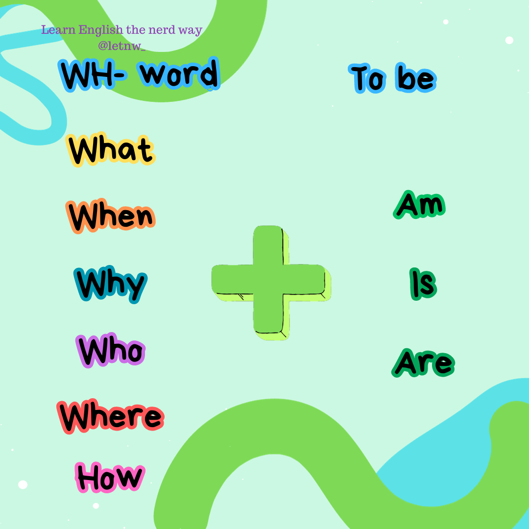 Wh-questions and the verb to be.