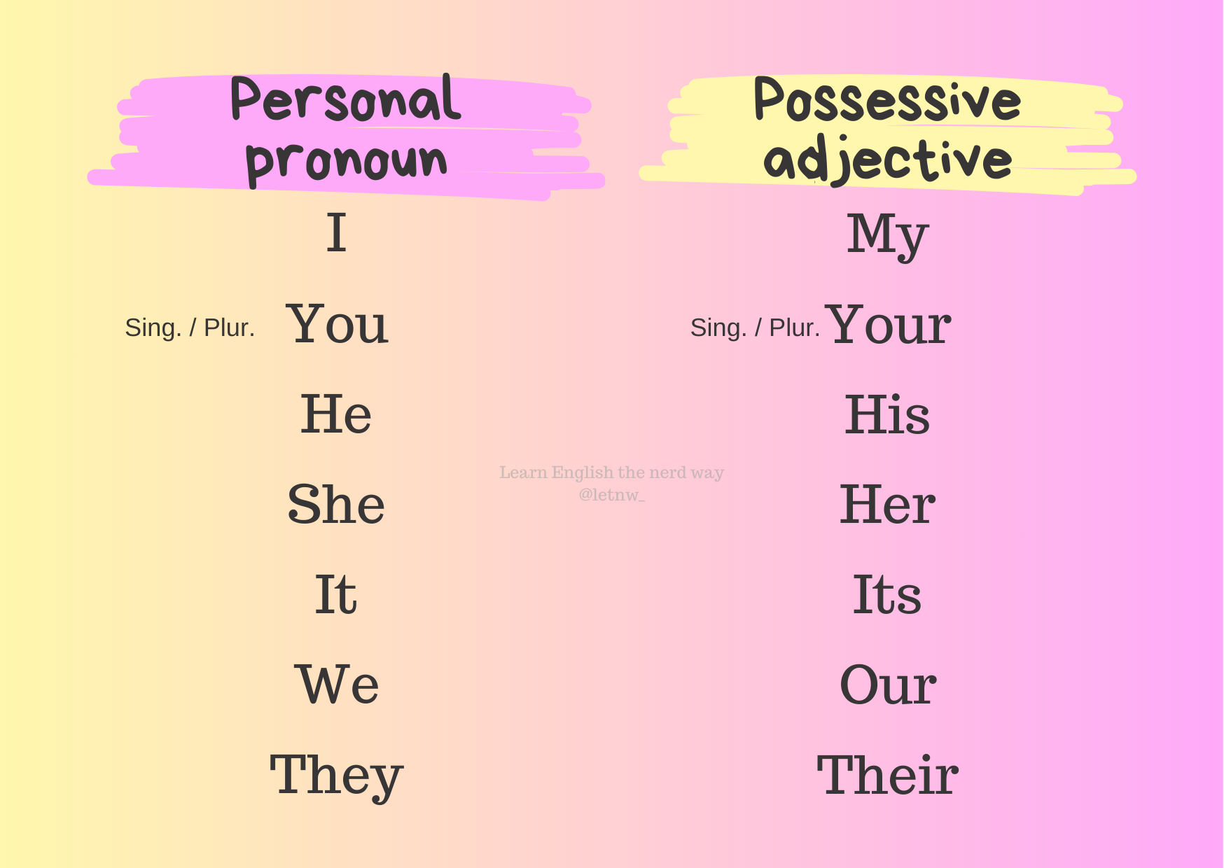 Possessive adjectives